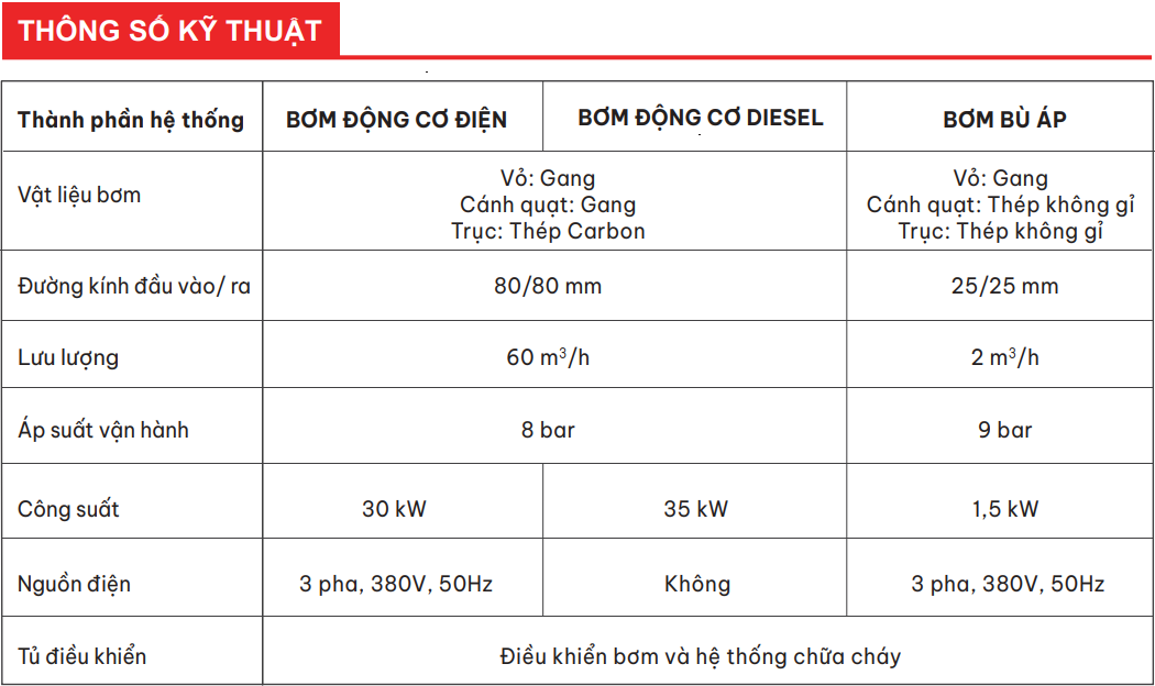 thông số bơm chữa cháy động cơ diesel firefront