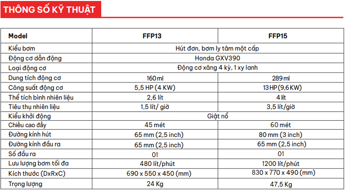 bơm nổi chữa cháy di động FireFront