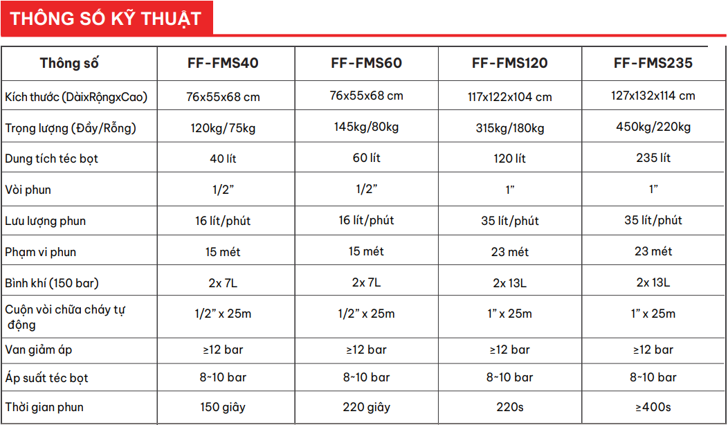 xe chữa cháy di động bọt foam hafico