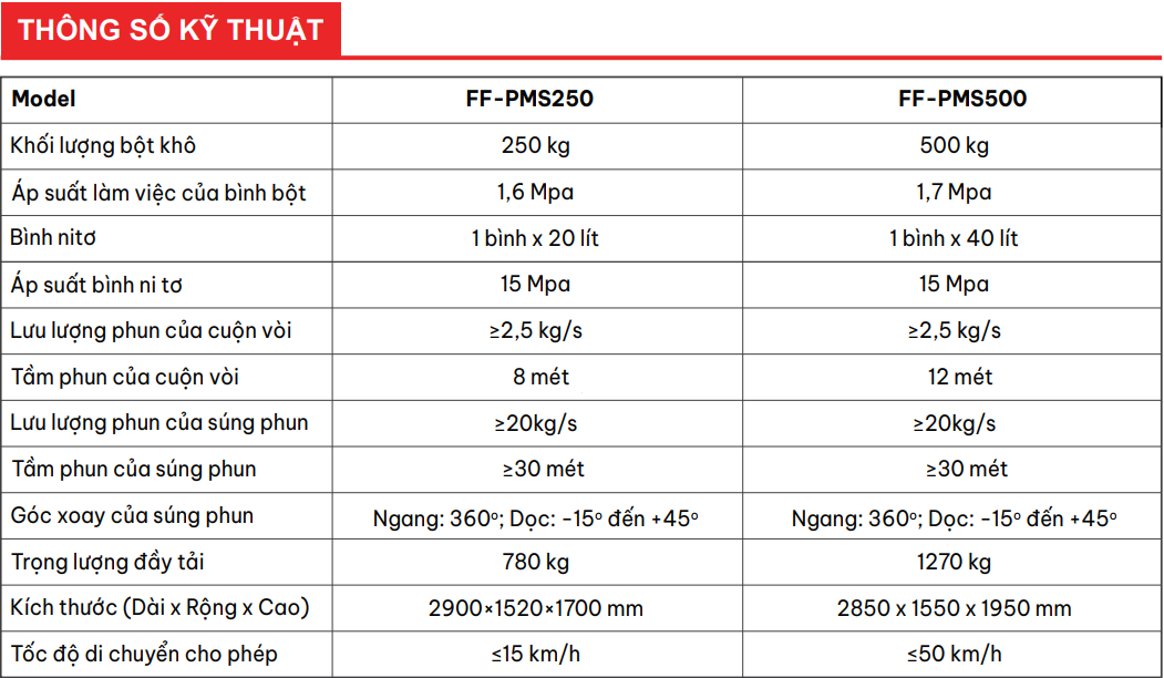 chữa cháy di động bột khô firefront