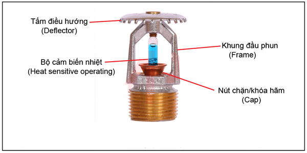 Đầu Phun Sprinkler Chữa Cháy DN15 1/2