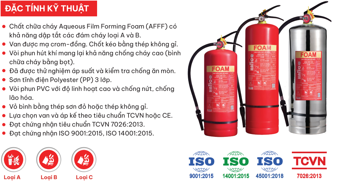 đặc tính kĩ thuật bình chữa cháy bọt Foam Hafico